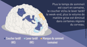 Sommeil des élèves