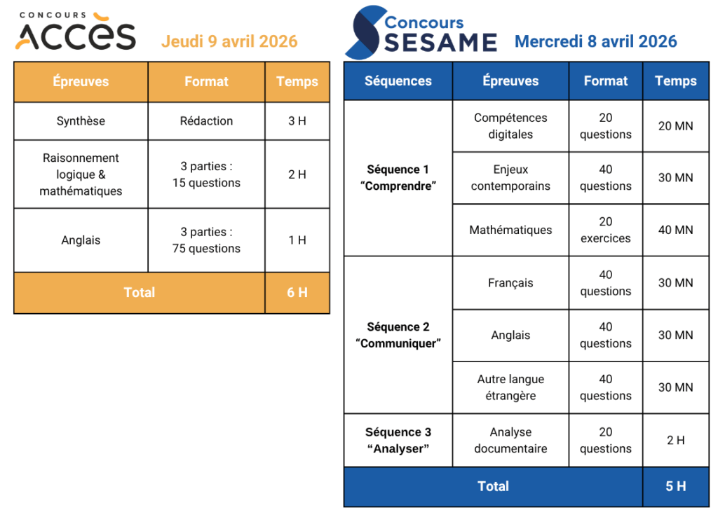 Phase 1 : épreuves écrite concours ACCES et SESAME