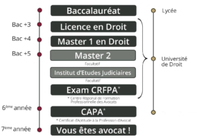 Etudes de droit