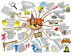 mind-mapping et mémorisation